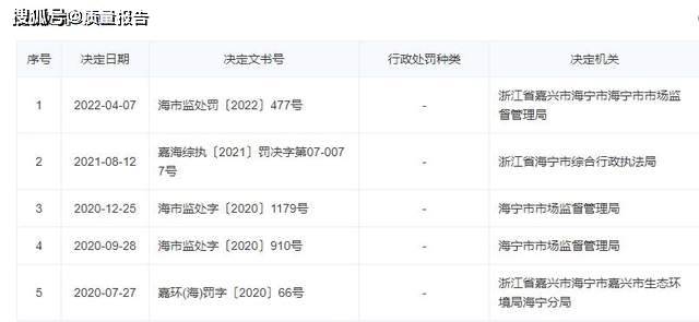 生产的阿萨姆味布蕾乳茶（固体饮料）不合格ag旗舰厅网站入口浙江恒泰食品有限公司(图2)