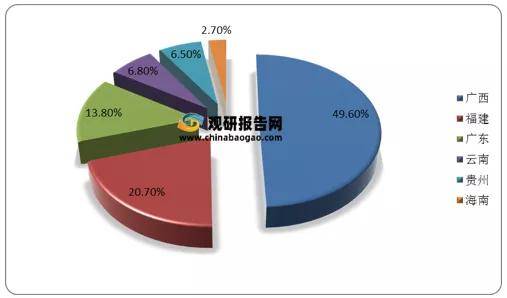 业分析报告-市场规模与未来趋势预测ag旗舰厅2021年中国百香果行(图4)