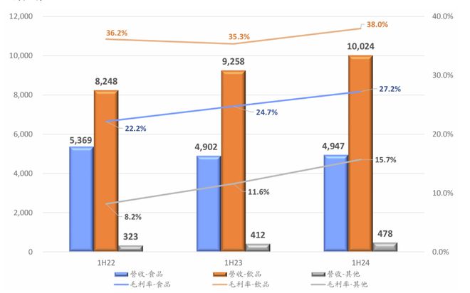 傅和统一的营收增长都在靠无糖茶拉动ag真人登录方便面业务增长乏力康师(图6)