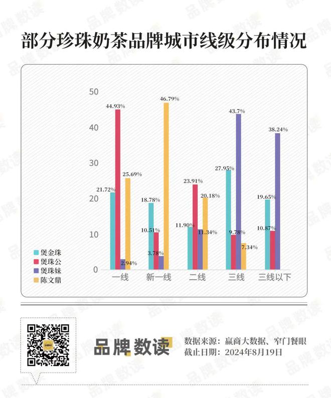 珍珠奶茶为何再次翻红？ag旗舰厅网站老品类(图2)