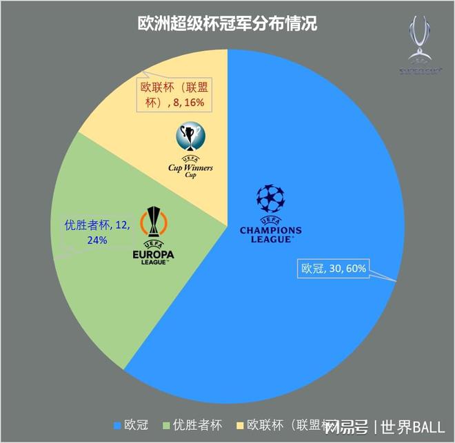 文看懂欧洲超级杯的前世今生ag旗舰厅首页【科普】一(图5)